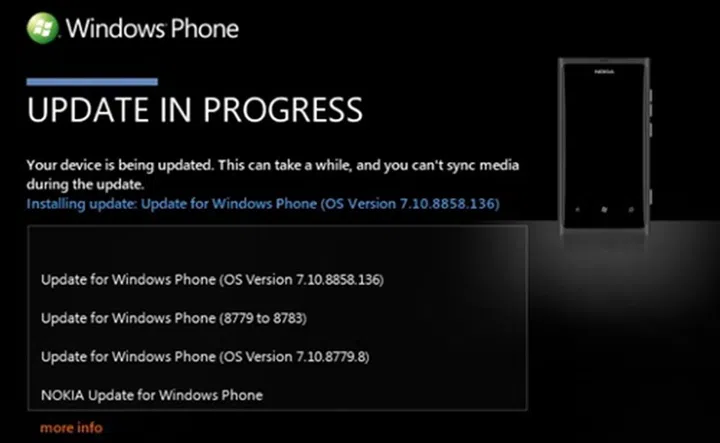 Source: wp7.nl