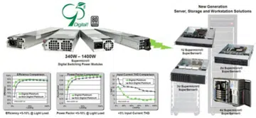 Img source: Supermicro