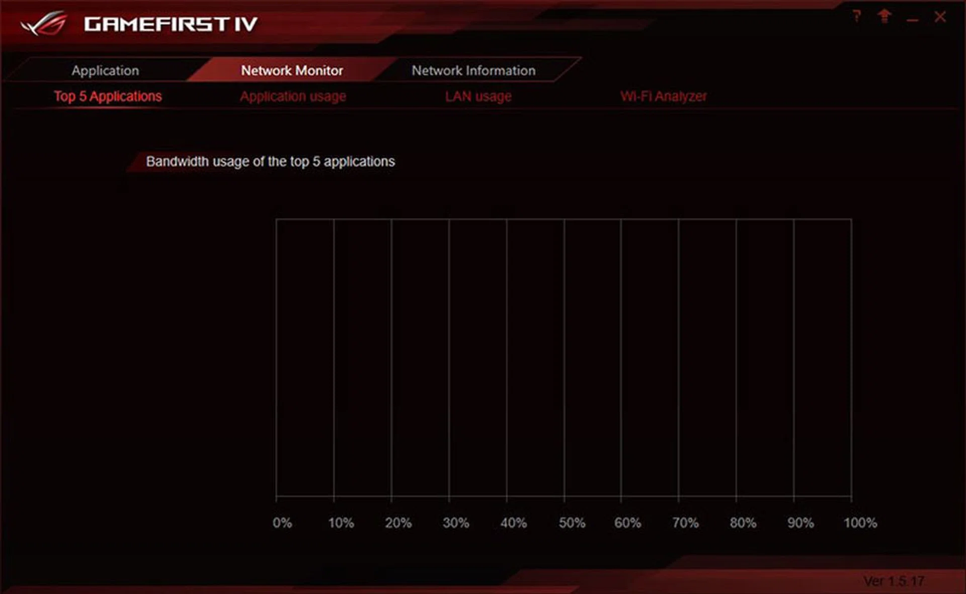 ROG GameFirst IV