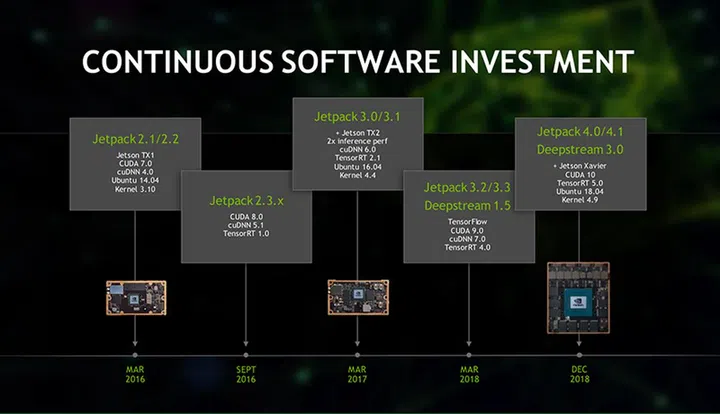 (Image source: NVIDIA)