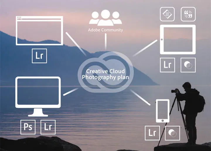 The mobile versions of LR CC make it a perfect complement to Adobe's Creative Cloud offerings.