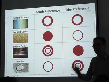 According to studies and research from Toshiba, they found that both younger and older consumers value "elegant design".