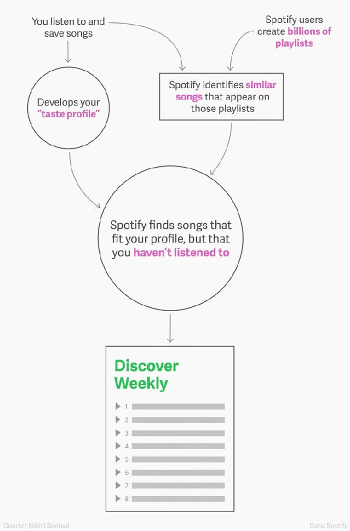 Here's a helpful chart from Quartz's Nikhil Sonnad illustrating the process. (Image Source: Quartz)