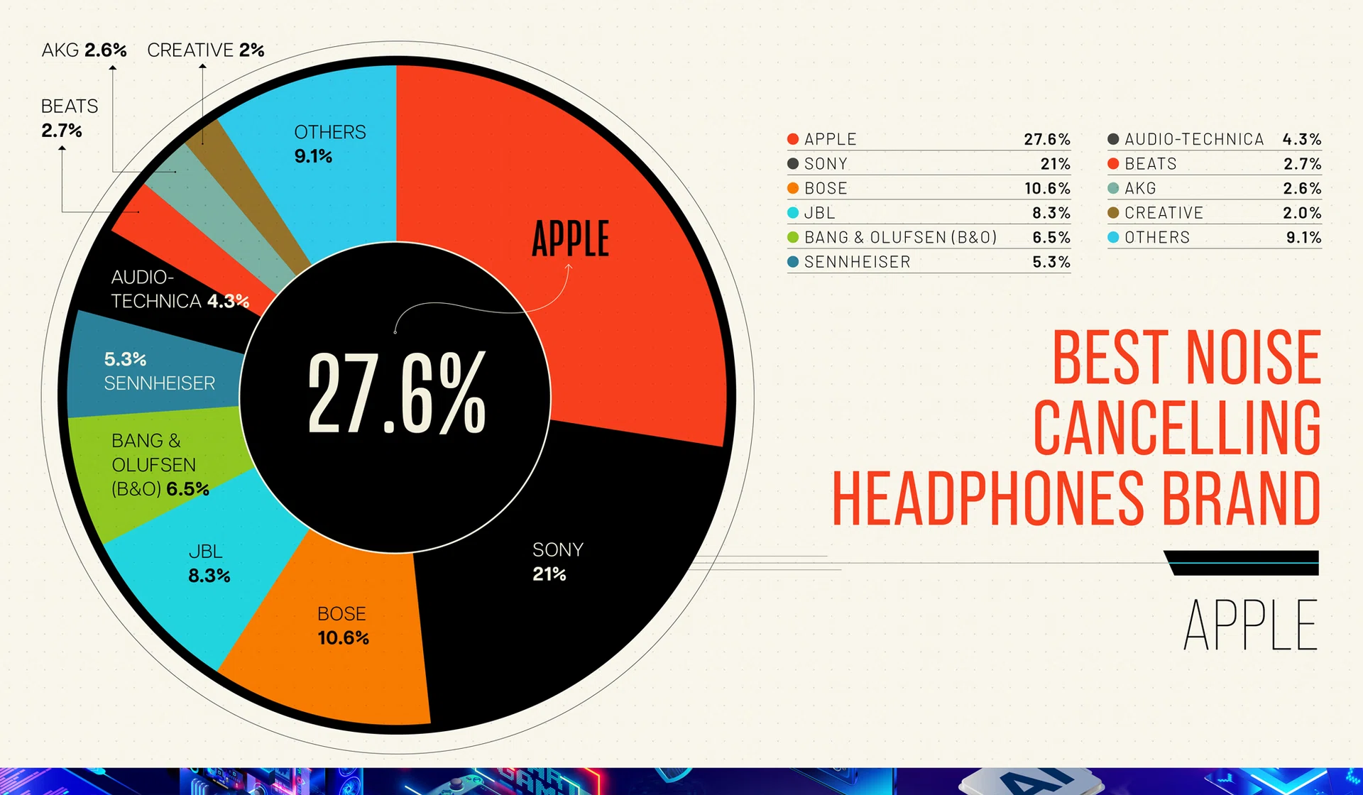 Tech Awards Readers’ Choice 2025 Best Noise Cancelling Headphones Brand