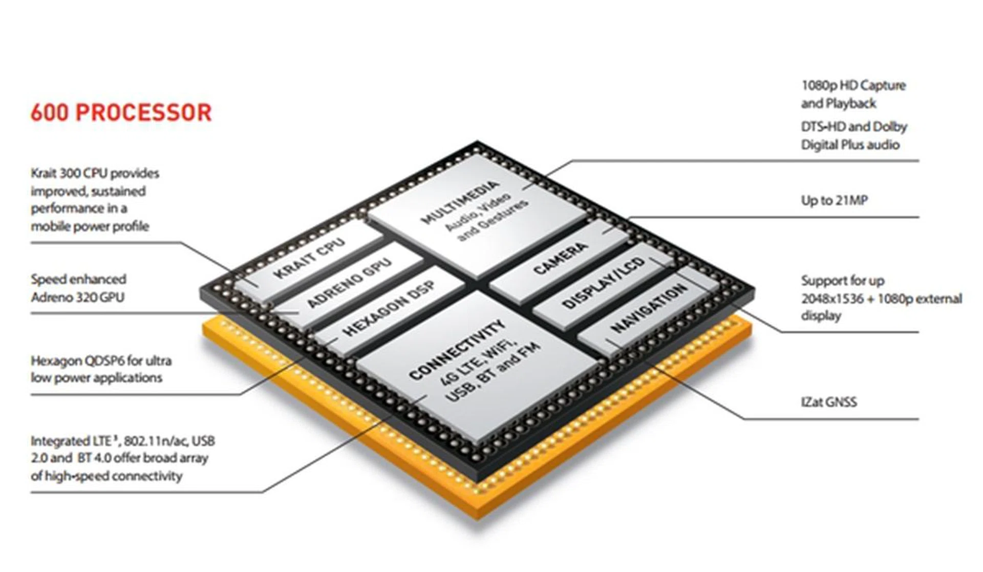 Image source: Qualcomm
