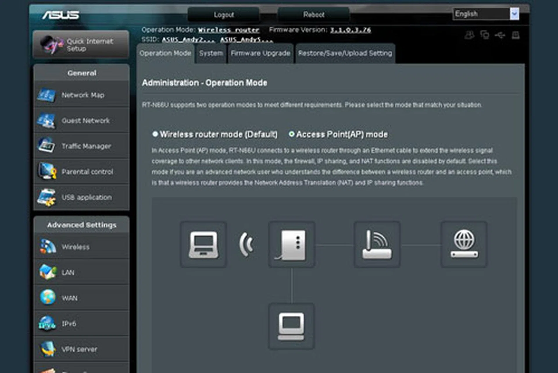 Click on the 'Administration' button and you'll see the router's 'Operation Mode' page. ASUS' simple diagram makes it easy for less savvy users to visualize the differences between the two operation modes. NAT and IP Sharing are disabled in AP mode.  