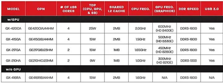 (Image Source: AMD)