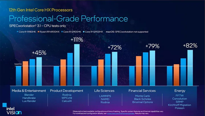 SPECworkstation benchmarks for the i9-12950HX. (Image source: Intel)