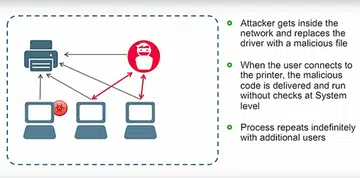 (Image source: Vectra Networks)
