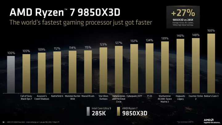 9850X3D Performance