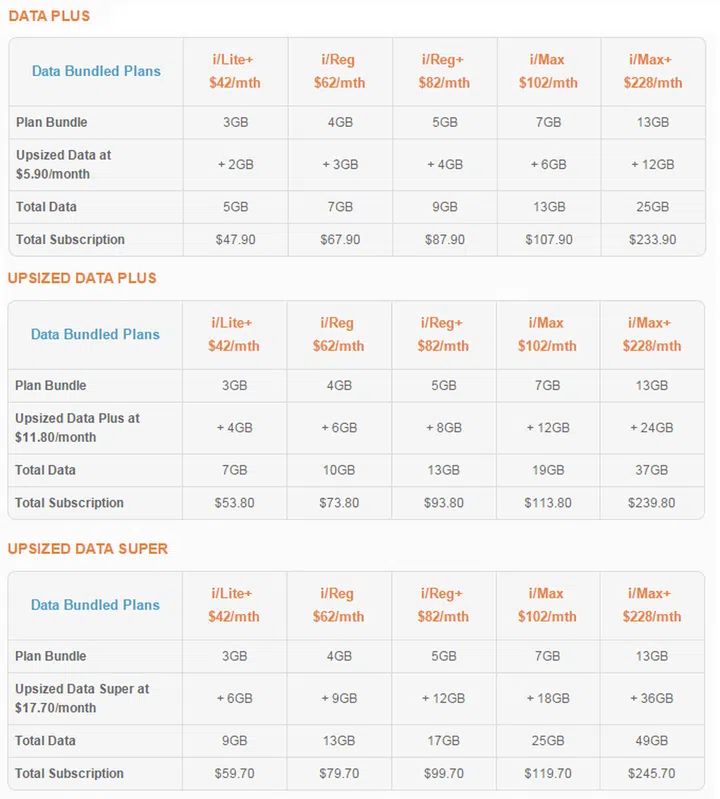 M1 customers can now add up to 36GB of extra data | HardwareZone Singapore