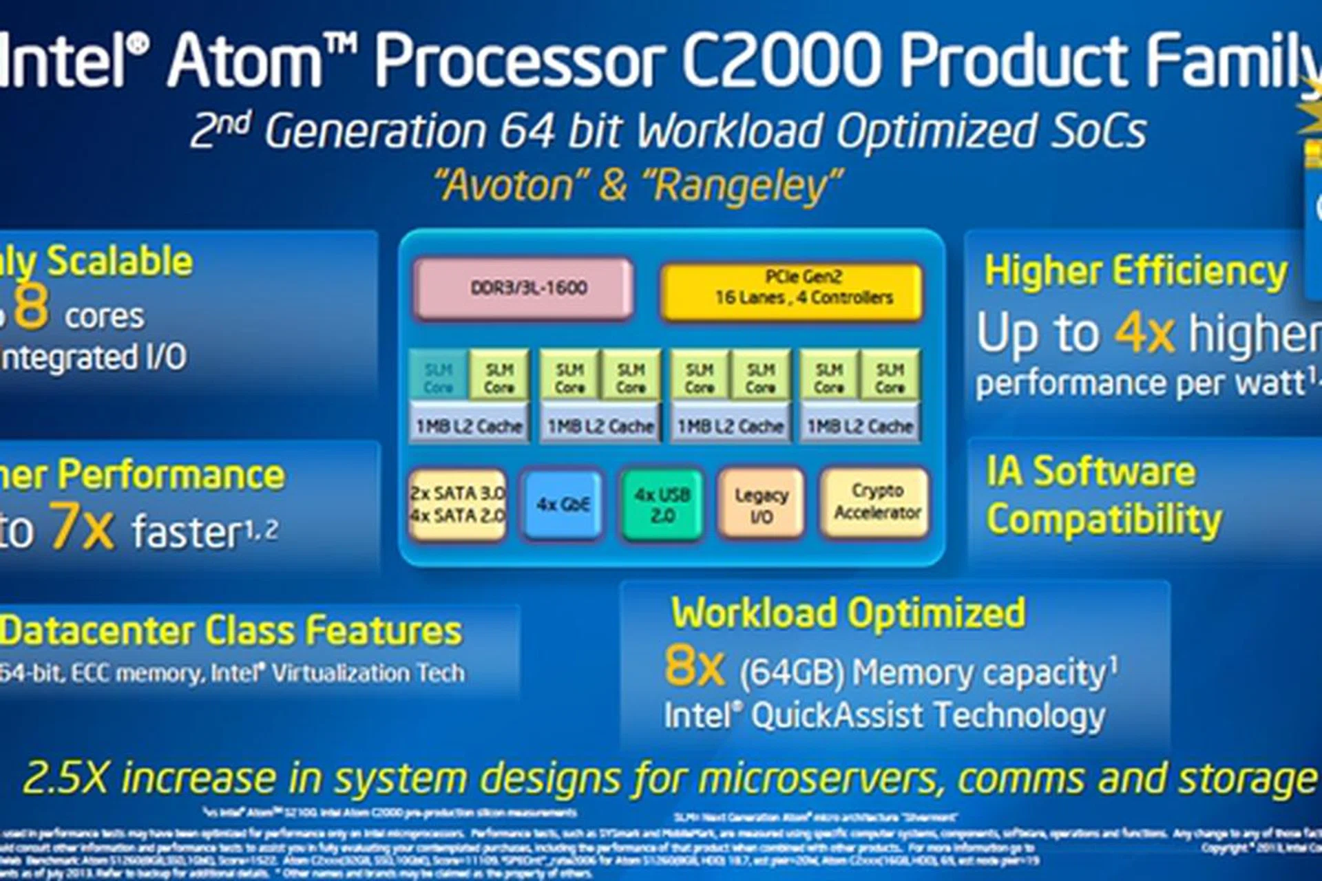(Image Source: Intel)