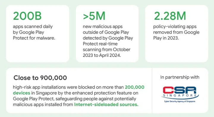 Source: Google.