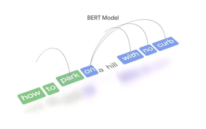 BERT in action for Google Search. Image from our Google I/O 2021 coverage.