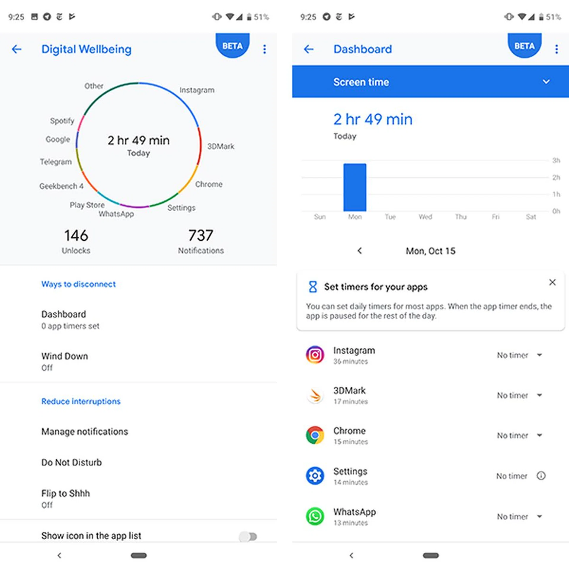The Digital Wellbeing feature is supposed to help you disconnect from your screen.