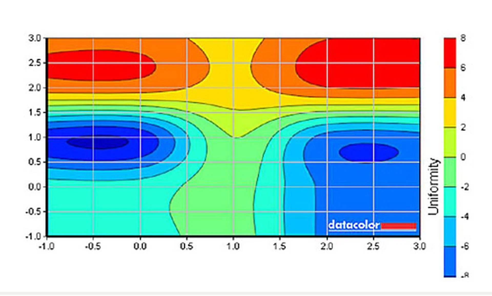 The graph shows the deviation in screen uniformity across the entire 23-inch panel.