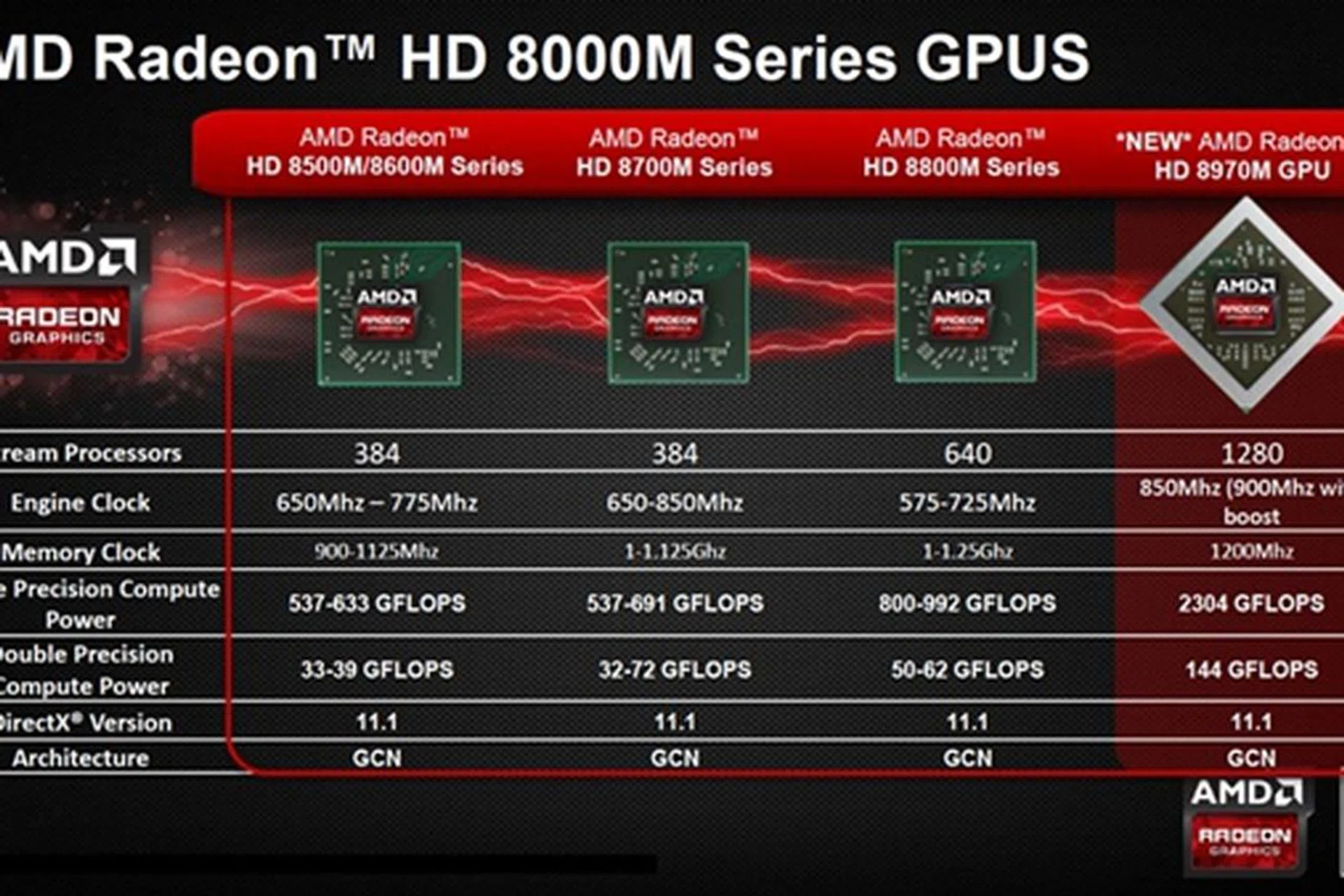 (Image Source: AMD via Engadget)