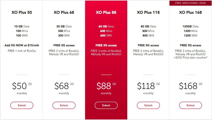 XO Plus plans. Source: Singtel website.