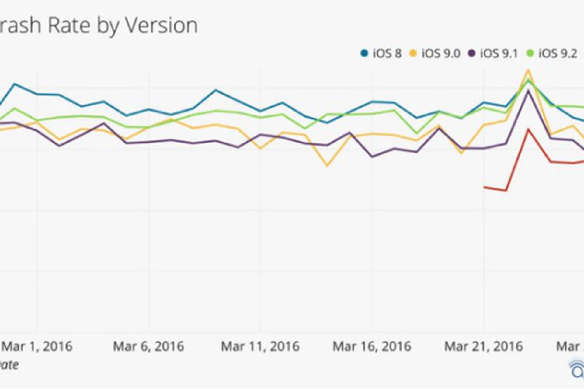 Image source: Apteligent 