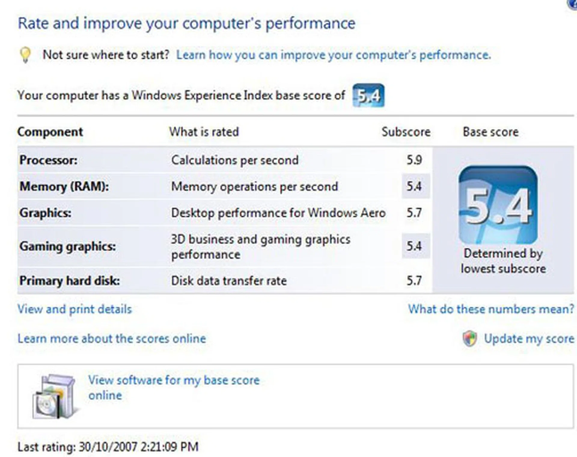 It's not everyday that one can say 2GB of RAM is the bottleneck for a system but that seems to be the case for this Elite PC. 