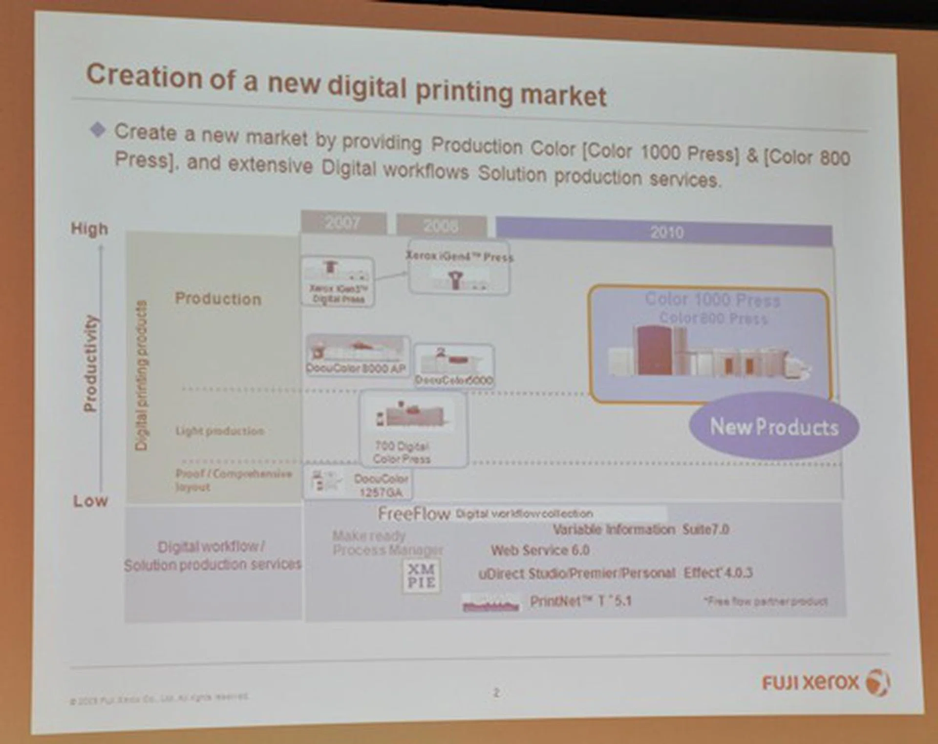 Highlighted here are Fuji Xerox's objectives towards creating a digital printing market - one's that viable but still rather untapped.