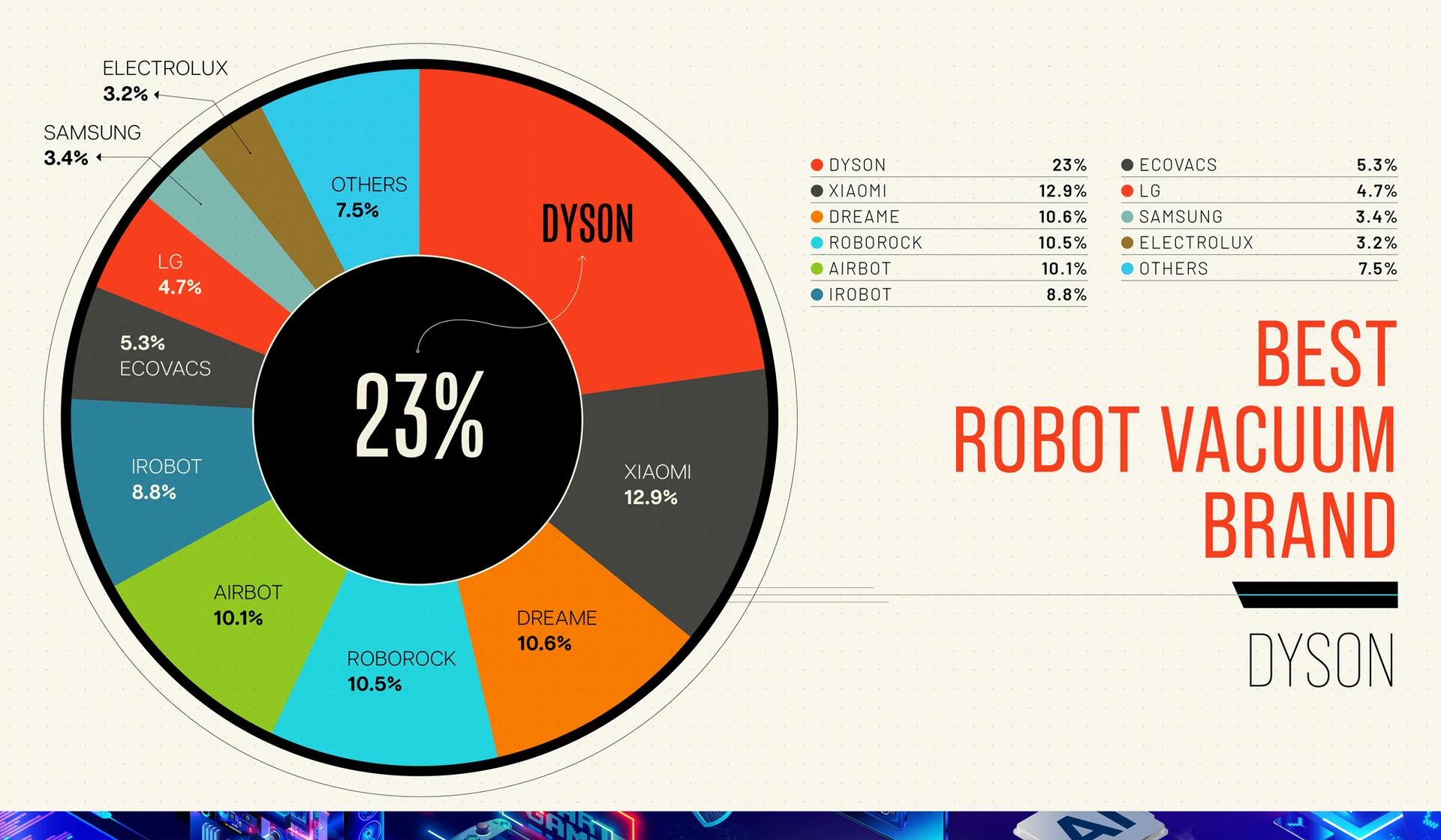Best Robot Vacuum Brand