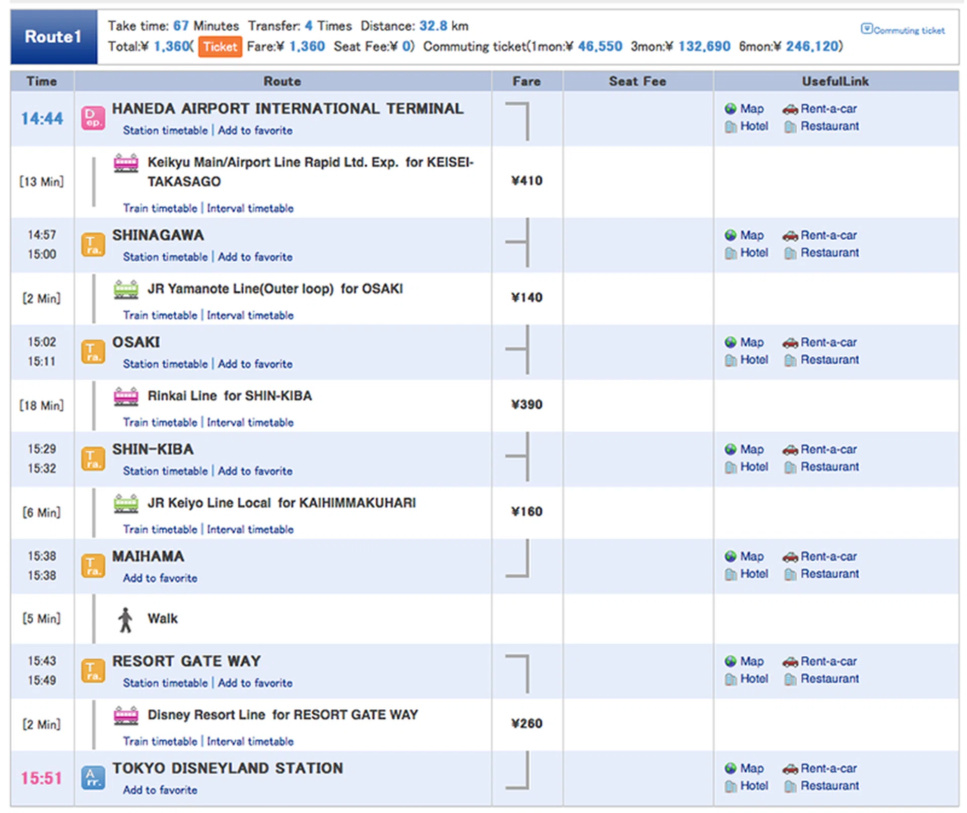 Hyperdia is an invaluable tool for planning train rides in Japan. Here's an example of how to get from Haneda International Airport to Tokyo Disneyland.