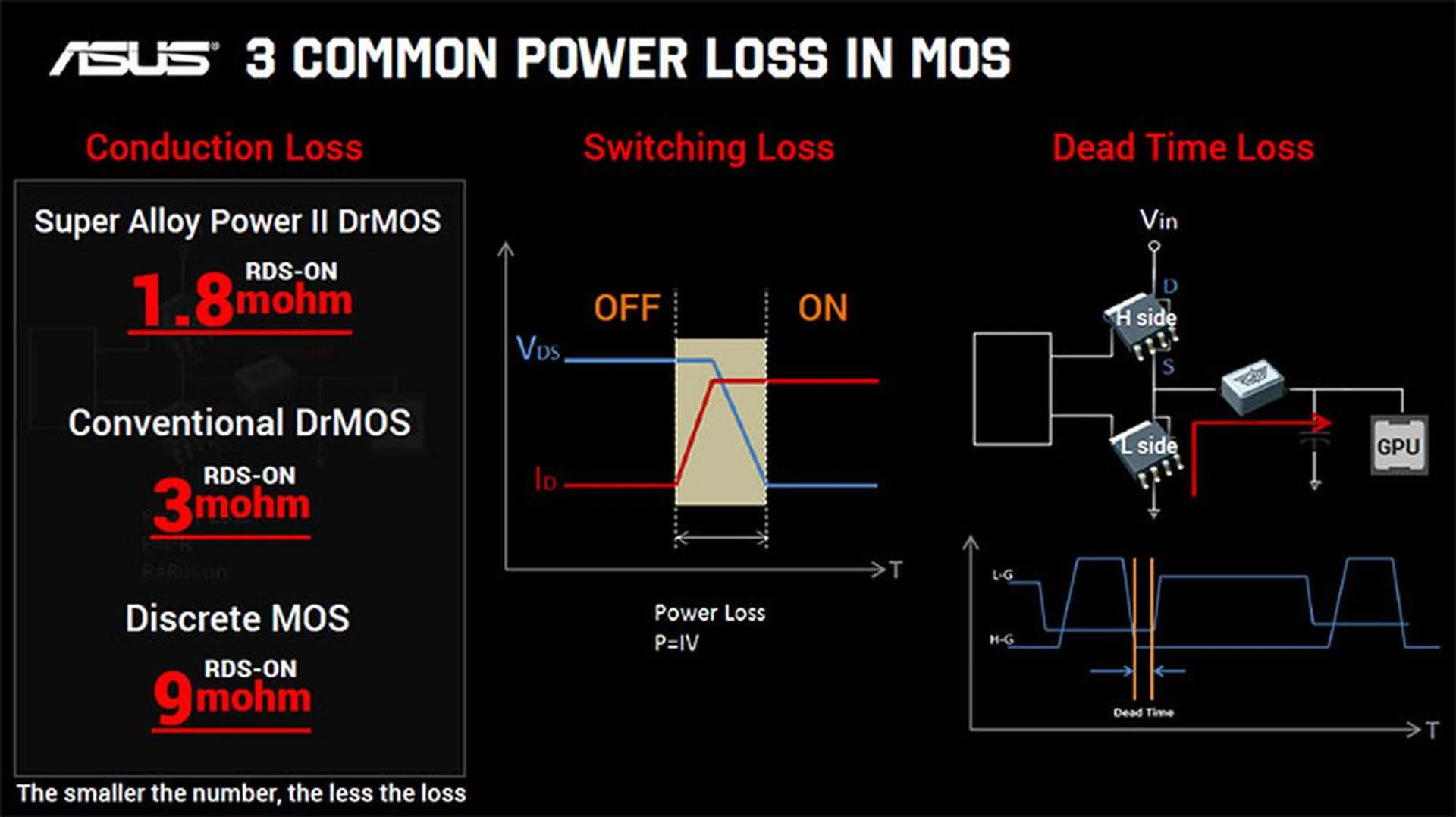 Image Source: ASUS