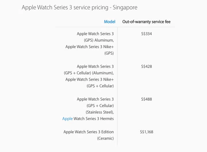 Out-of-warranty service fee for the Apple Watch Series 3.