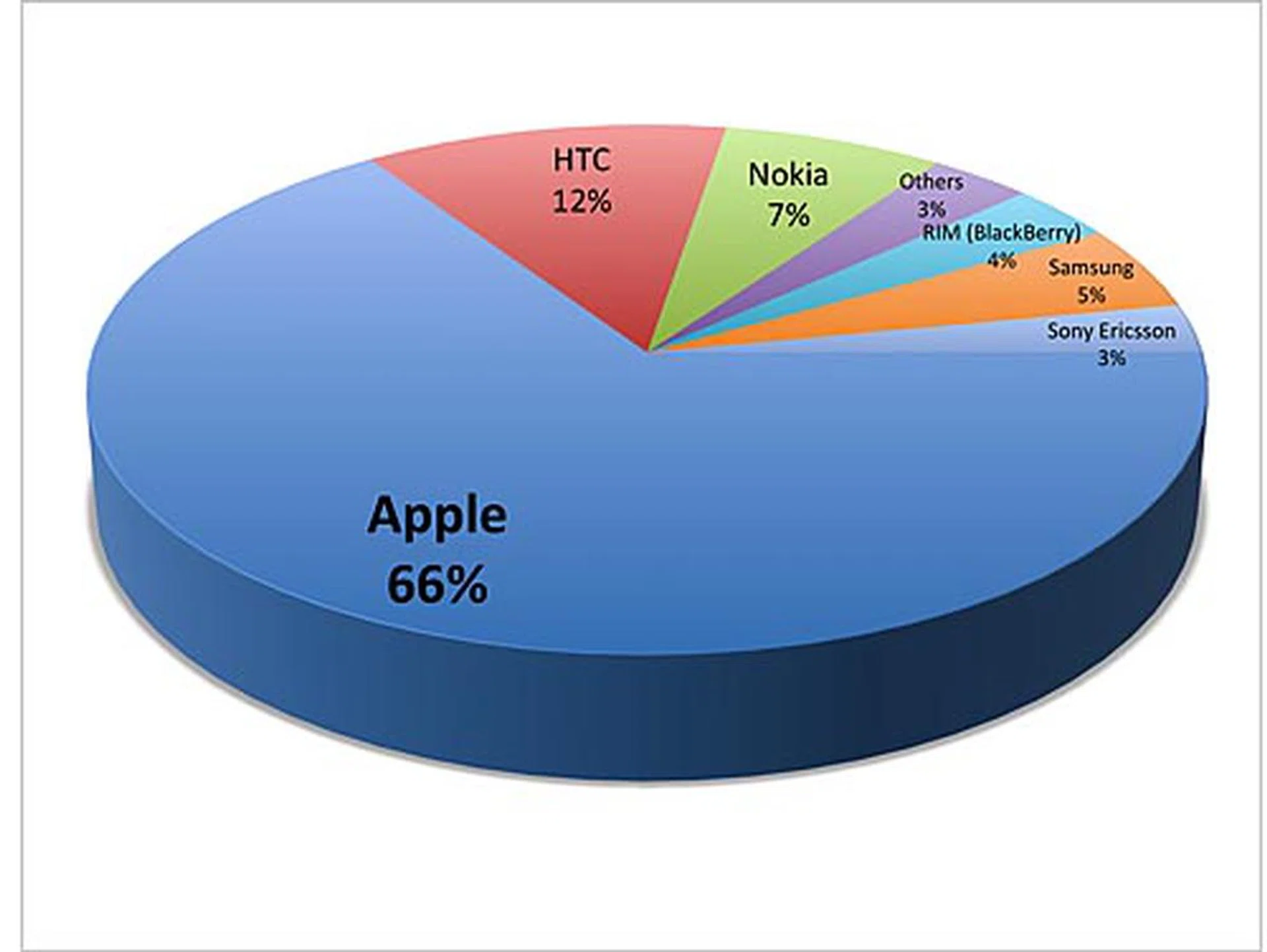 Best Lifestyle Mobile Phone Brand
