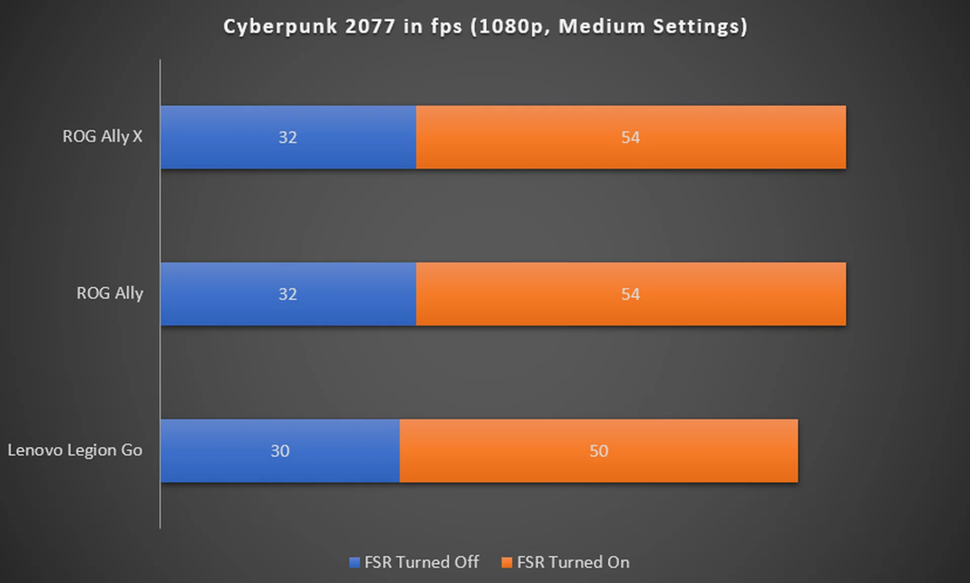 The higher the fps, the better.