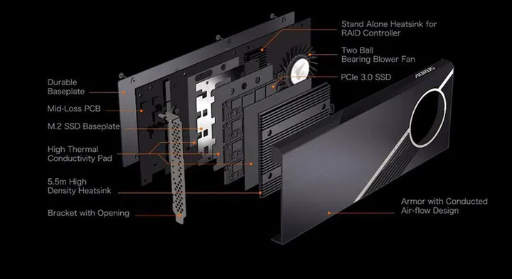 Image Source: Gigabyte