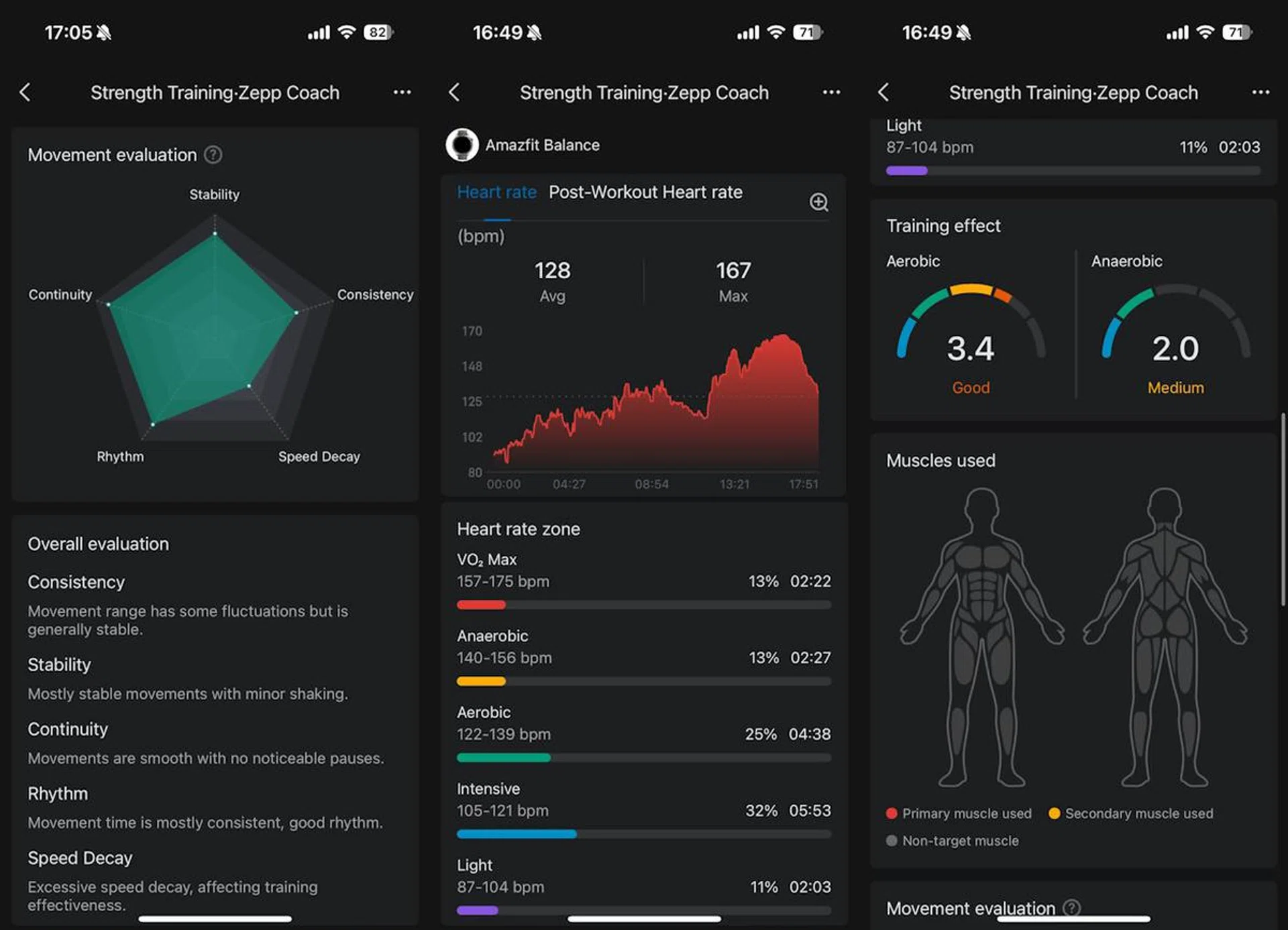 Strength Training Action Quality Assessment has an abundance of information, but again, you're not really sure how some of it is derived. In this case, none of my muscle groups were apparently used. Photo: HWZ