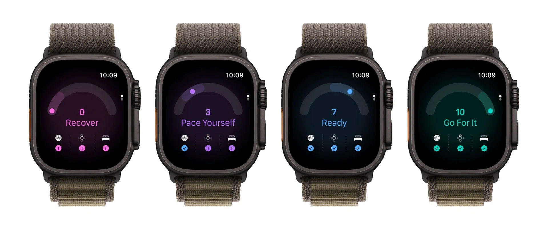 Apple Watch Readiness