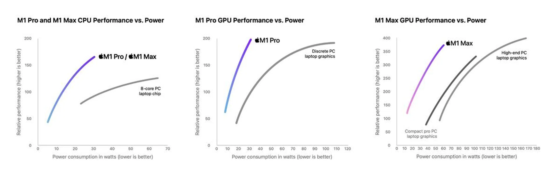 Click to enlarge. (Image source: Apple)
