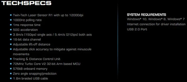 The most impressive spec is the 12,000 dpi sensor. To date, only one other mouse has a sensor that high; the Logitech Proteus Core.