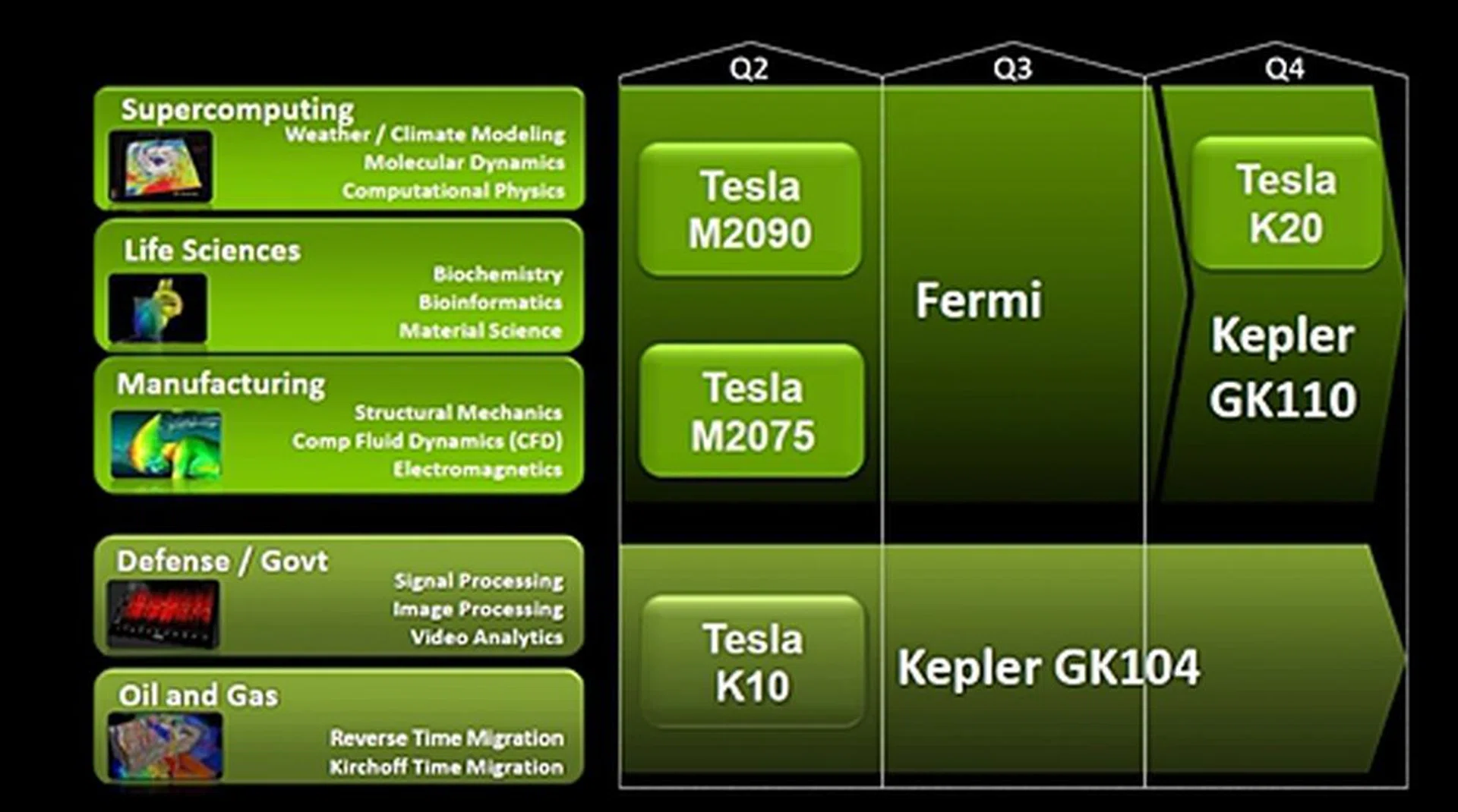 The Tesla roadmap progression.