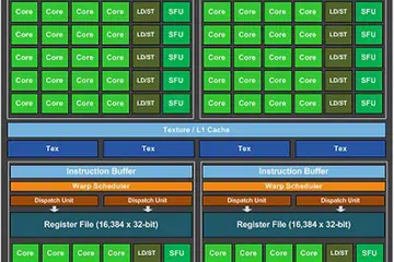 This is the Maxwell Streaming Multiprocessor (SMM) that looks identical to the first generation SMM on the GM107. Interestingly, the PolyMorph Engine (PE) is upgraded to version 3.0, but NVIDIA doesn't seem to say much other than it has twice the number of PE units as opposed to Kepler GK104. This allows it to tackle geometry heavy workloads like Tesselation with ease as performance is at least doubled over Kepler. 