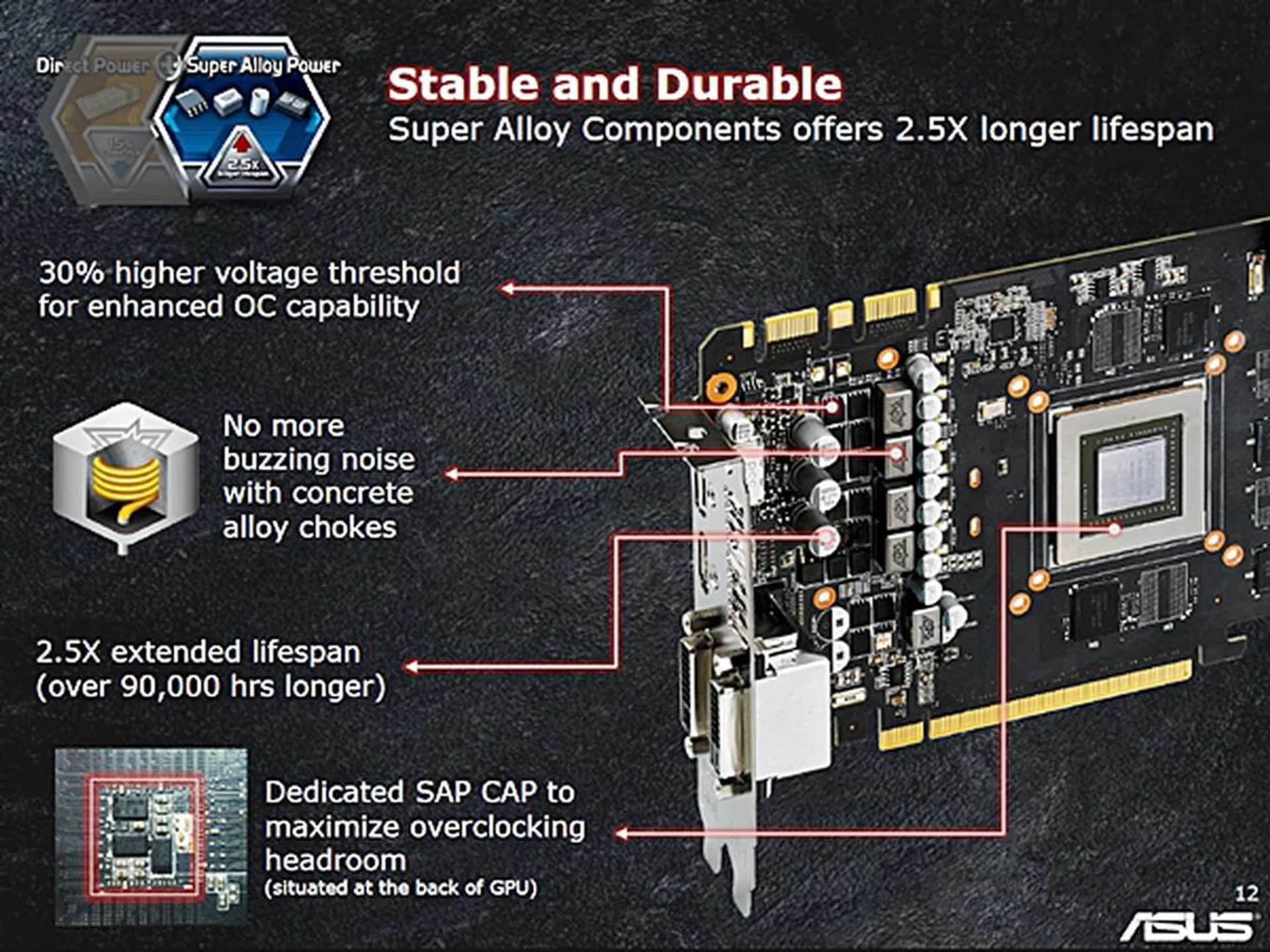 The card features ASUS' proprietary Super Alloy components for better performance and longer lifespans.