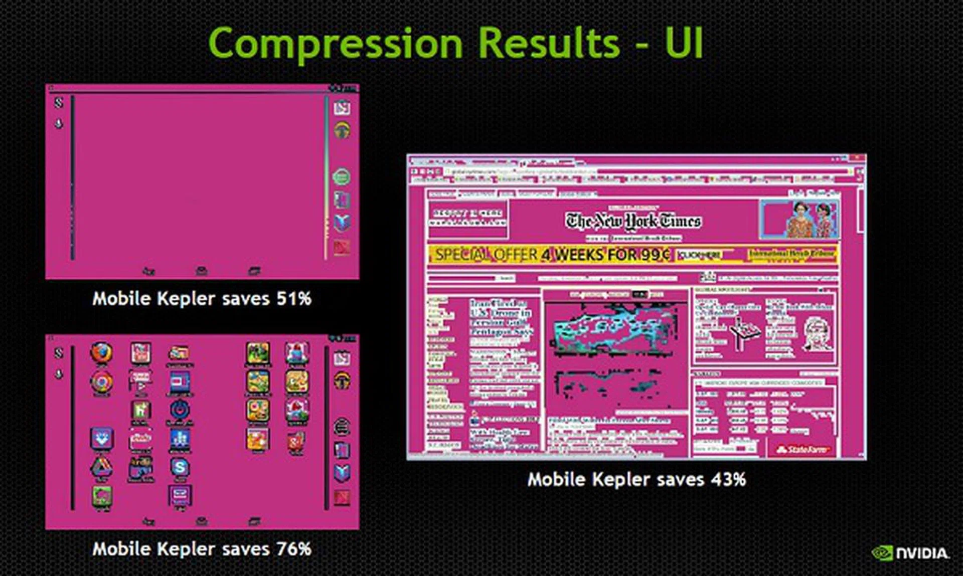 Results of color compression.