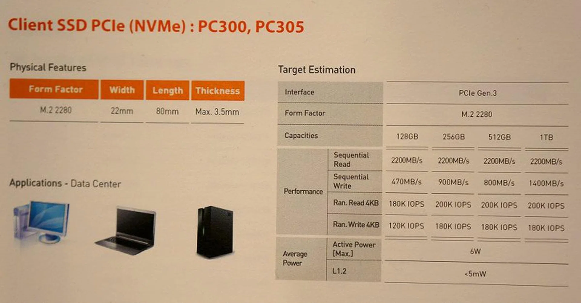More specifications for the various drive capacity options in the PC300 NVMe client SSD.
