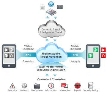 Image source: FireEye.