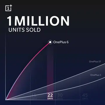 Image source: OnePlus Singapore's Facebook Page
