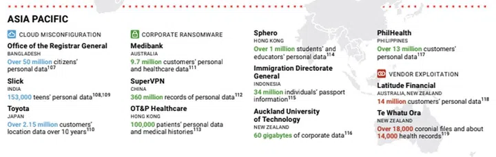 Source: The Continued Threat to Personal Data: Key Factors Behind The 2023 Increase (PDF).