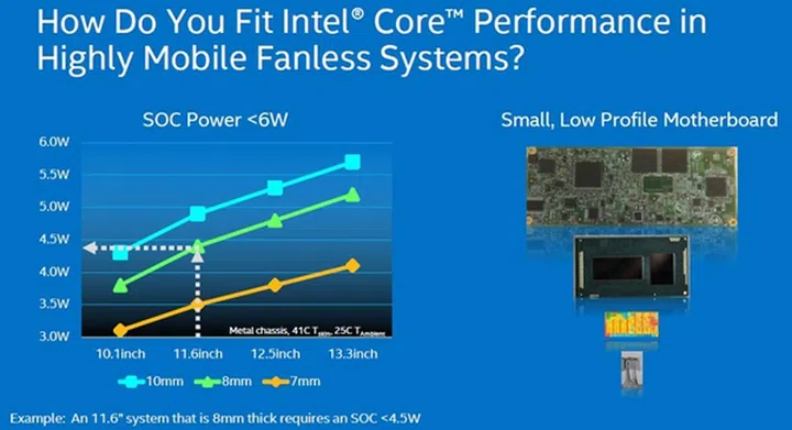 (Image source: Intel)