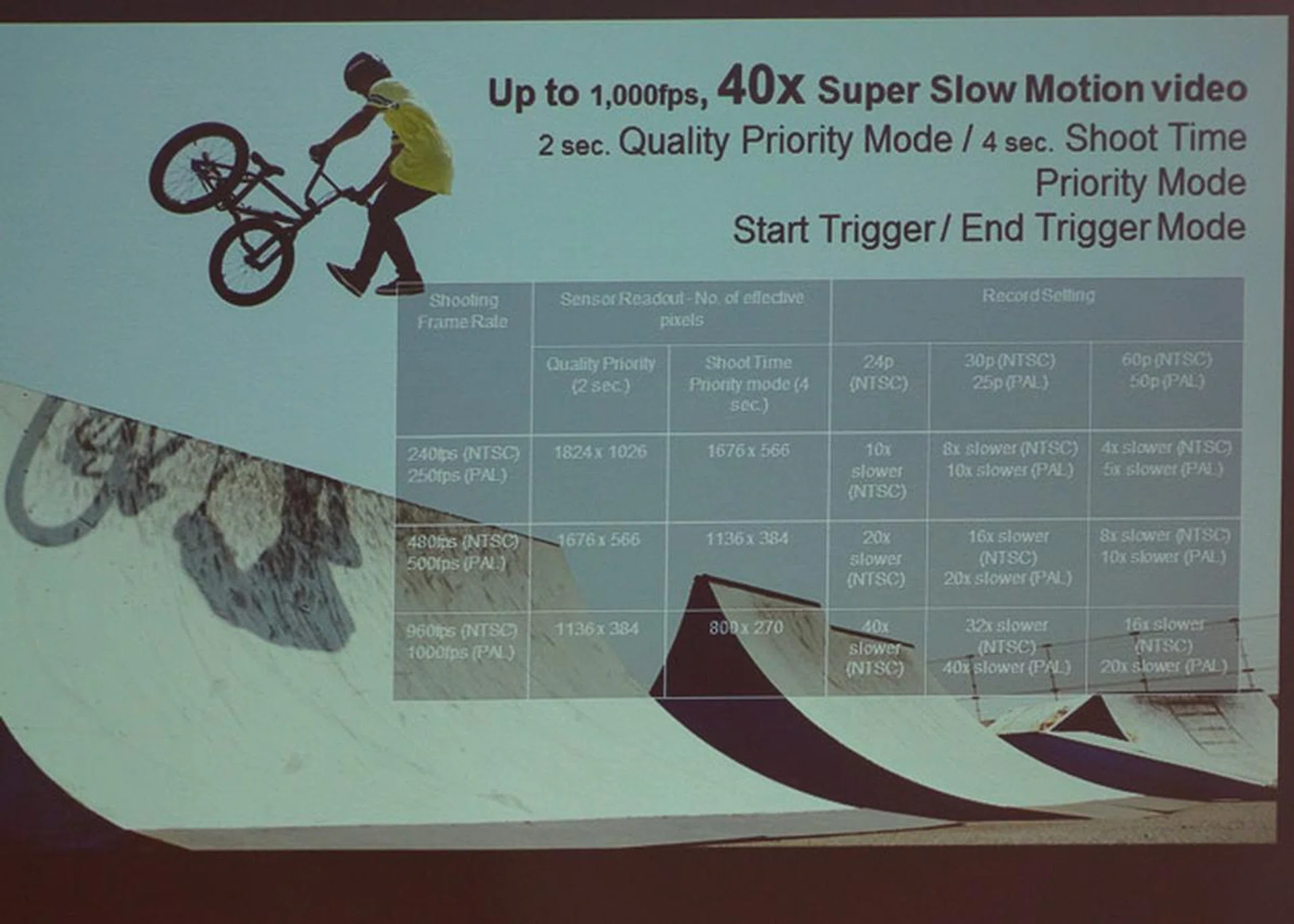 40x Super Slow Motion capture from a compact camera. That's incredible.