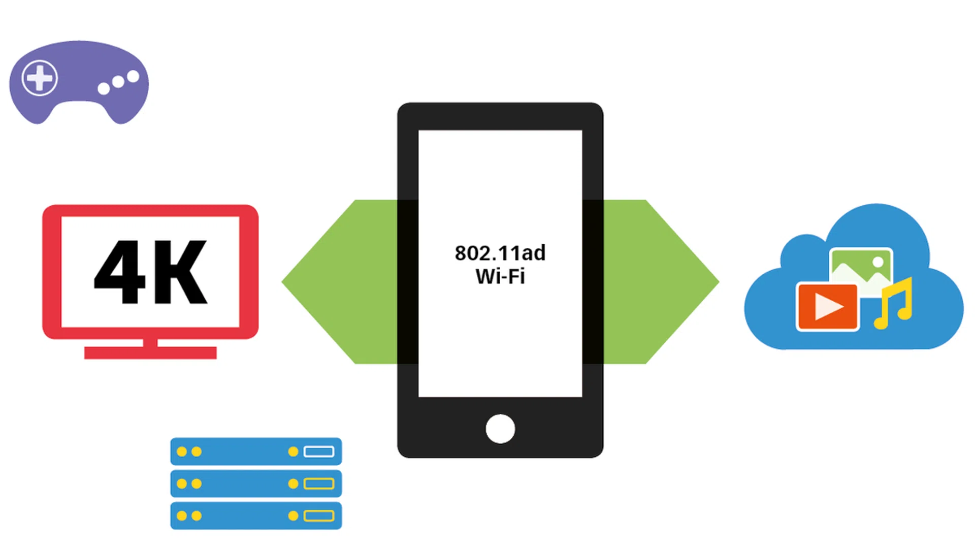 Considering how many mobile phones use Qualcomm SoCs, and how Qualcomm promises 802.11ad Wi-Fi and antenna-sharing in their upcoming Snapdragon 820, it's normal to expect that our next-gen smartphones can handle 4K streaming quite effortlessly.