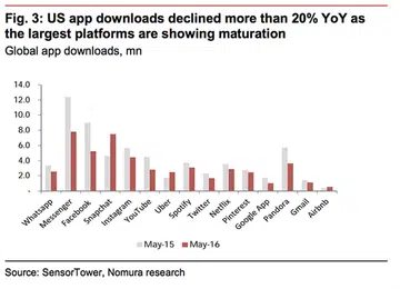 (Image source: Recode)