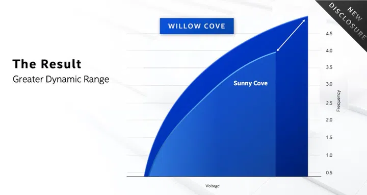 (Image source: Intel)