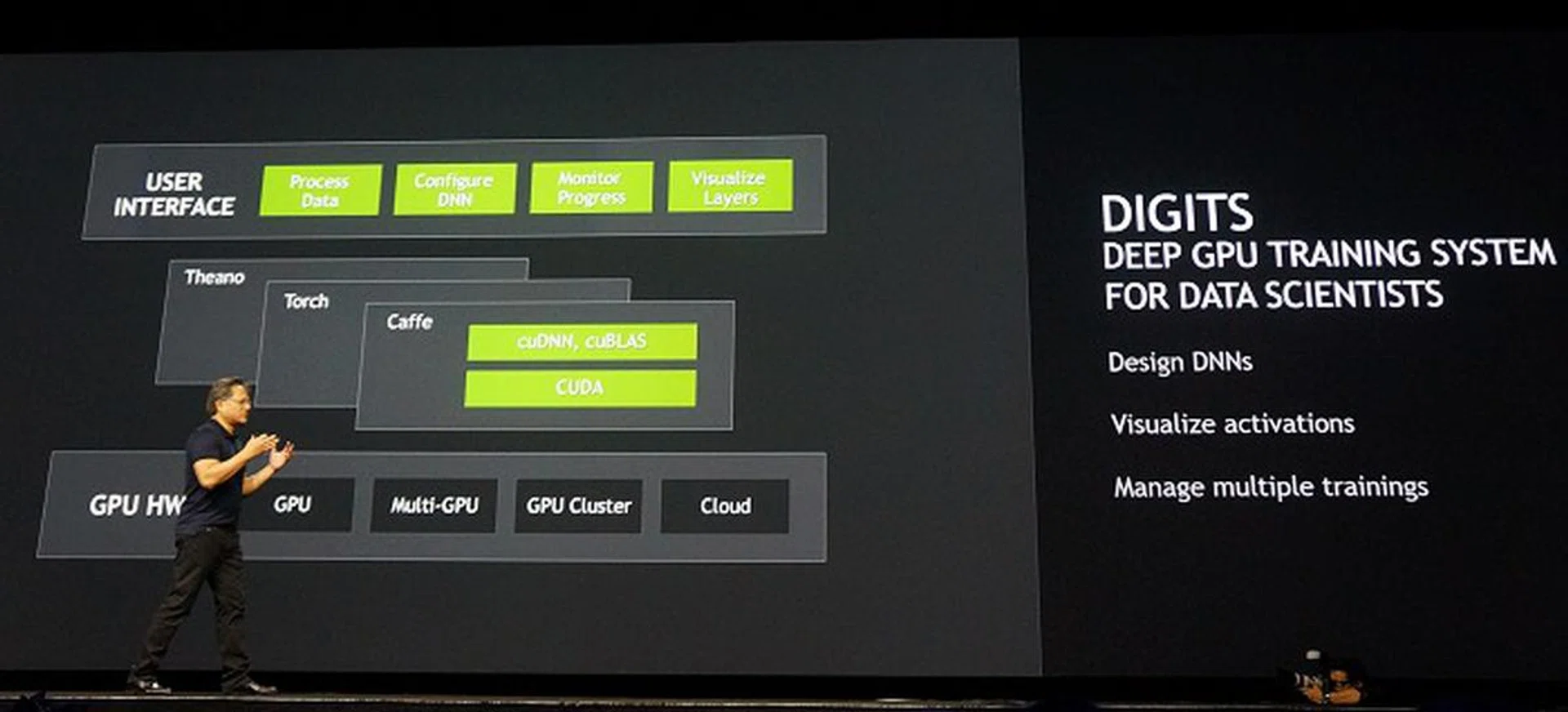 NVIDIA's DIGITS framework will help developers and researchers fast track and get on to deploying deep neural networks (DNN).